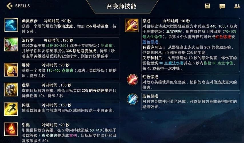 召唤师联盟选牌技能属性及效果分析