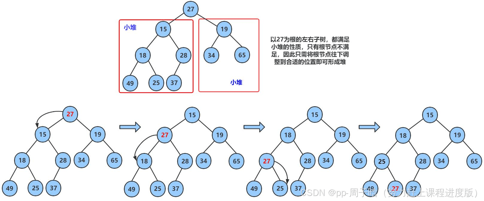数据结构与算法-堆排序（详细版）