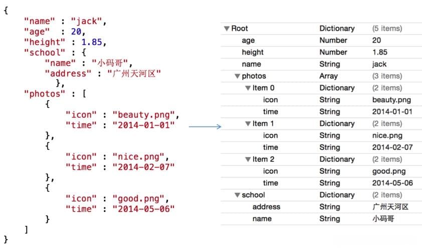 C#中处理JSON数据的方式