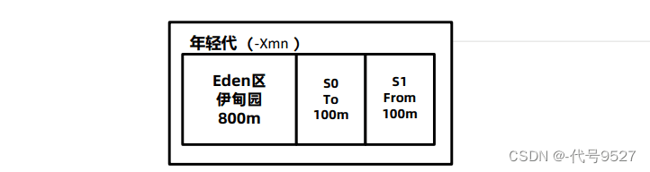 JVM基础参数设置与垃圾回收器的选择指南