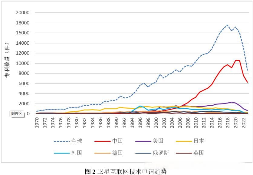 全球卫星互联网关键技术竞争态势与启示