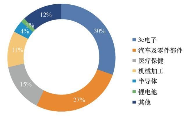 多臂协作机器人技术与应用现状及发展趋势