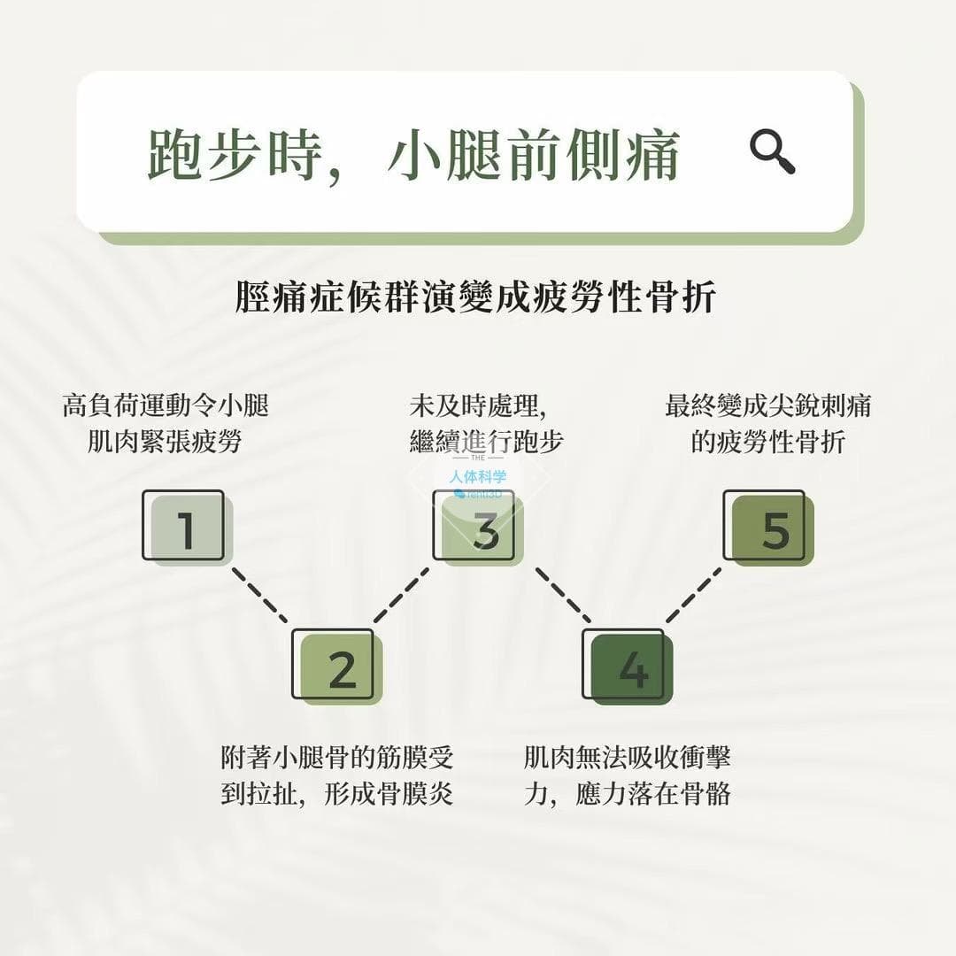 【胫痛综合征】跑步时，小腿前侧痛是怎么回事？