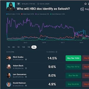 中本聪的另一人选：尼克·萨博 (Nick Szabo) 是谁？