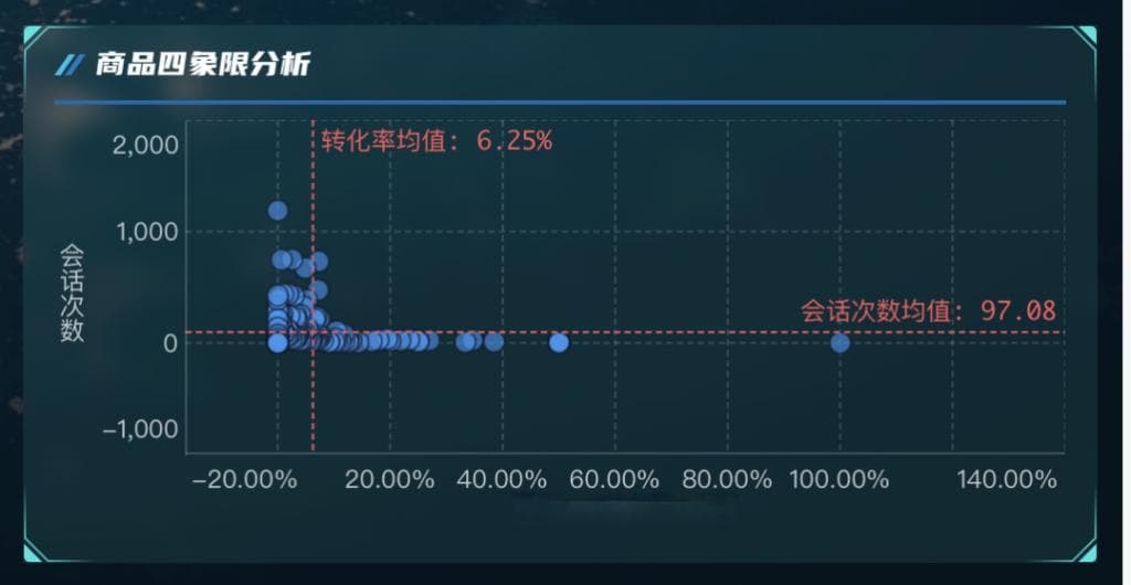 Excel散点图：从基础应用到高级分析的全面指南