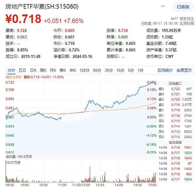 重新认识房地产：核心特征、估值算法、巨头们都在做什么