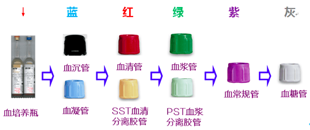 静脉采血操作指南：11个常见问题全解析
