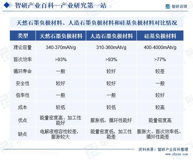 石墨负极材料：新能源汽车产业链中的关键环节