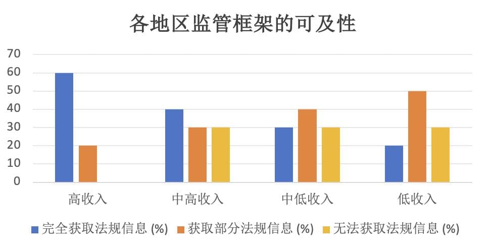 数说世界｜数据驱动的透明度：企业获取法律法规的关键路径