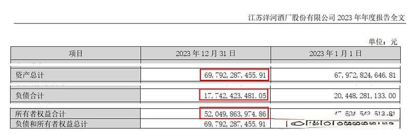 一文读懂企业财务报表：资产负债表、利润表与现金流量表