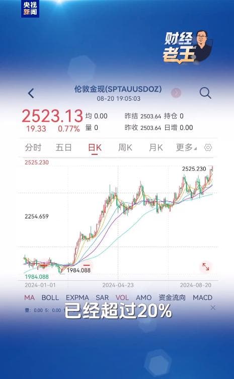 黄金价格再创新高！为什么还在涨？解读来了→