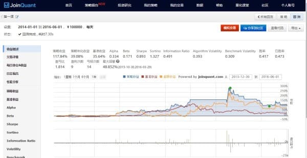 量化交易入门：十行代码实现单股票均线策略