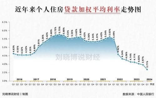 存量房贷利率调整在即，购房者如何应对？