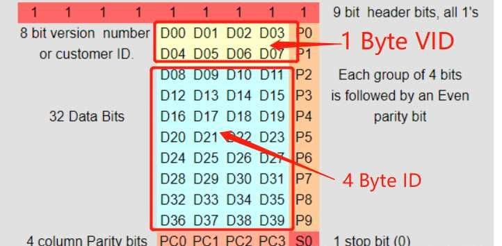 FlexLua 低代码单片机零基础实现 125K ID 卡读取 ID 号