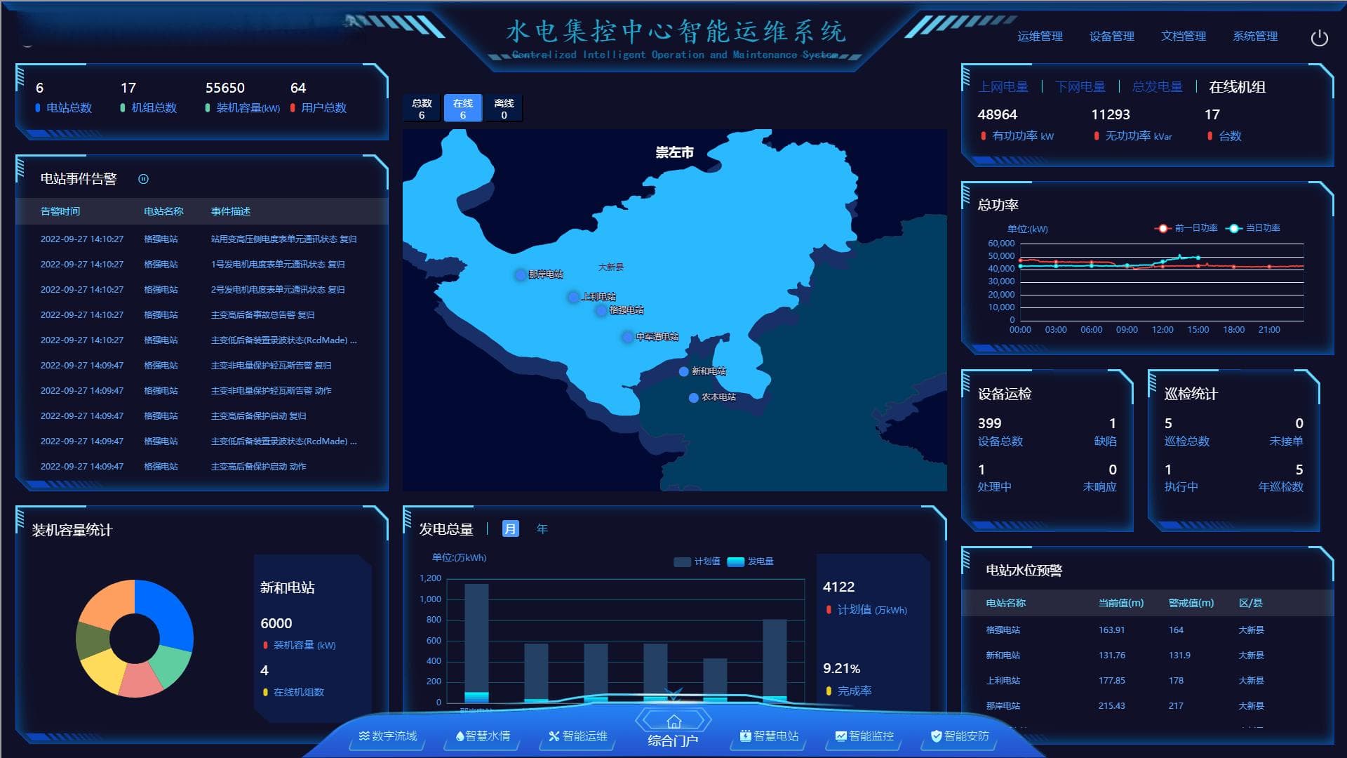 绿色水电智慧集控运维管理系统：智能化管理的创新实践