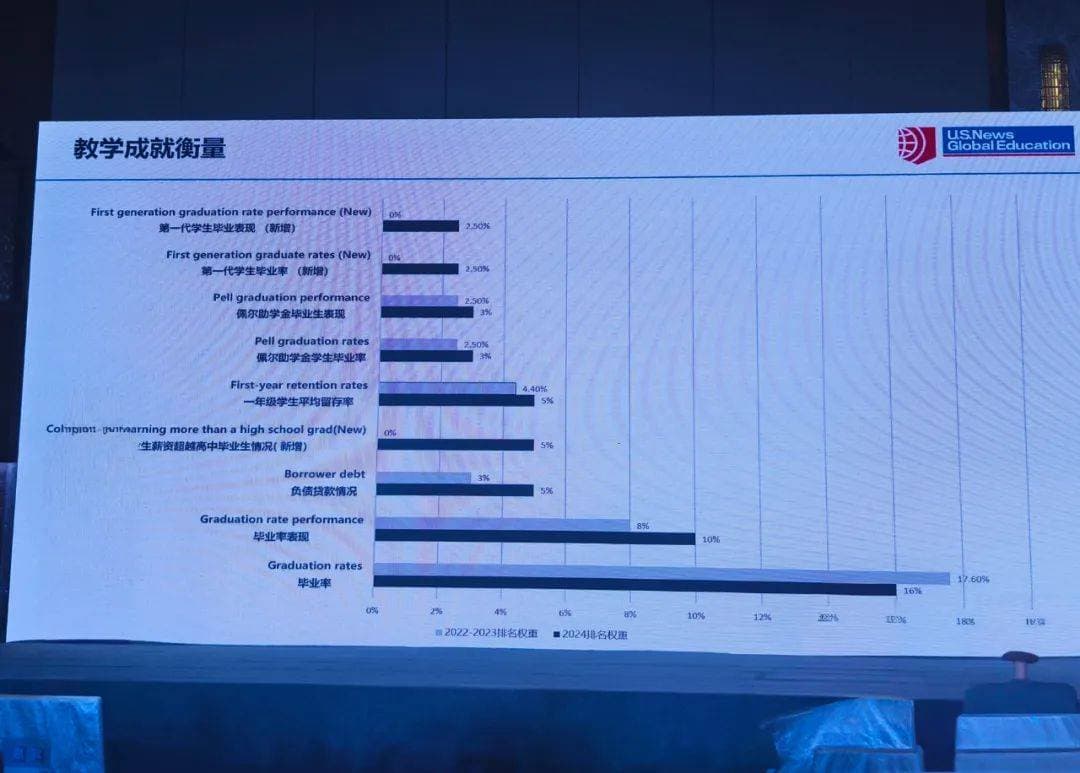 U.S.News大学排名解密：理性看待排名，选择最适合的留学目的地