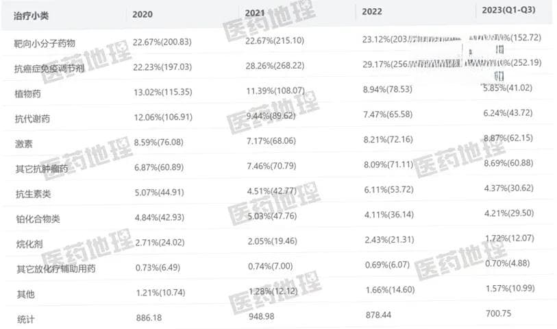 罗氏利妥昔单抗皮下注射剂国内获批！能否解锁CD20靶向药新局势？