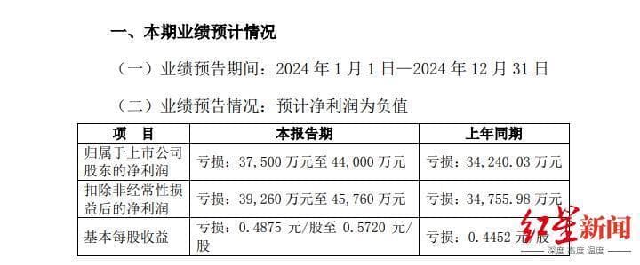 四川国资委批准，蜀道集团拟再入主一家上市公司