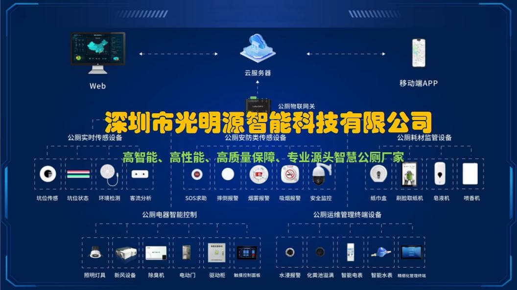 创新智慧公厕：打造高效、便捷、环保的公共卫生空间