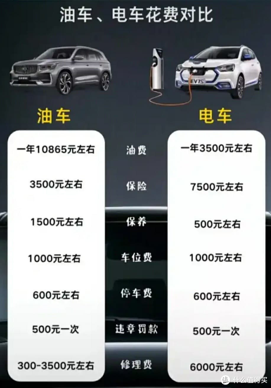城市通勤新趋势：电车对比燃油车