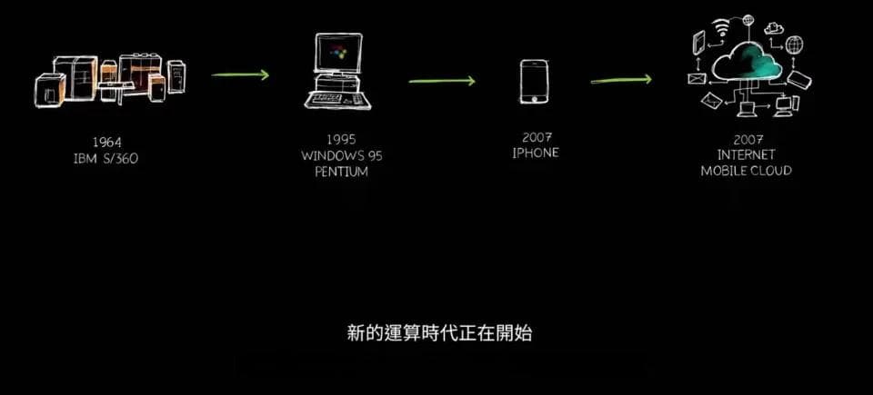 黄仁勋最新演讲：Blackwell芯片将打破摩尔定律，机器人时代已到来