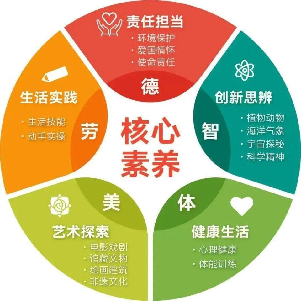 修养与涵养的区别