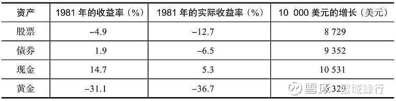 《哈利·布朗的永久投资组合》读书笔记