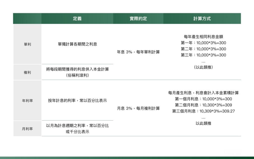 借贷合同中的利息与还款条款：关键注意事项全解析