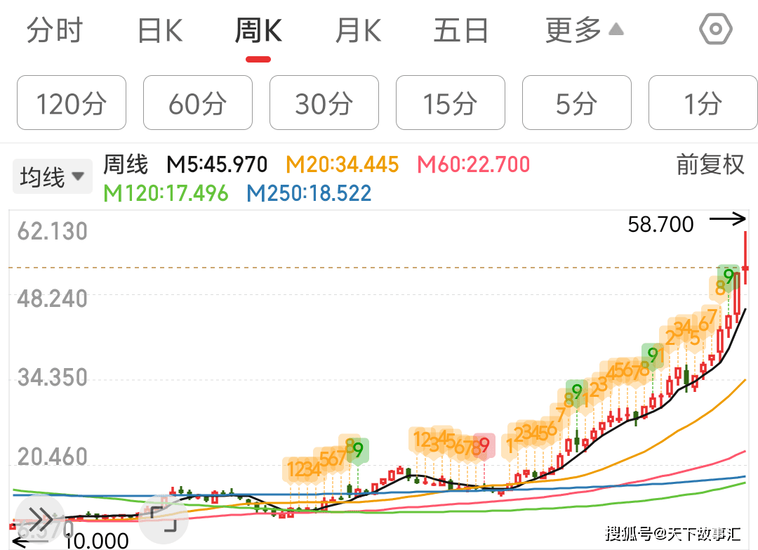 小米奇迹背后的深层逻辑