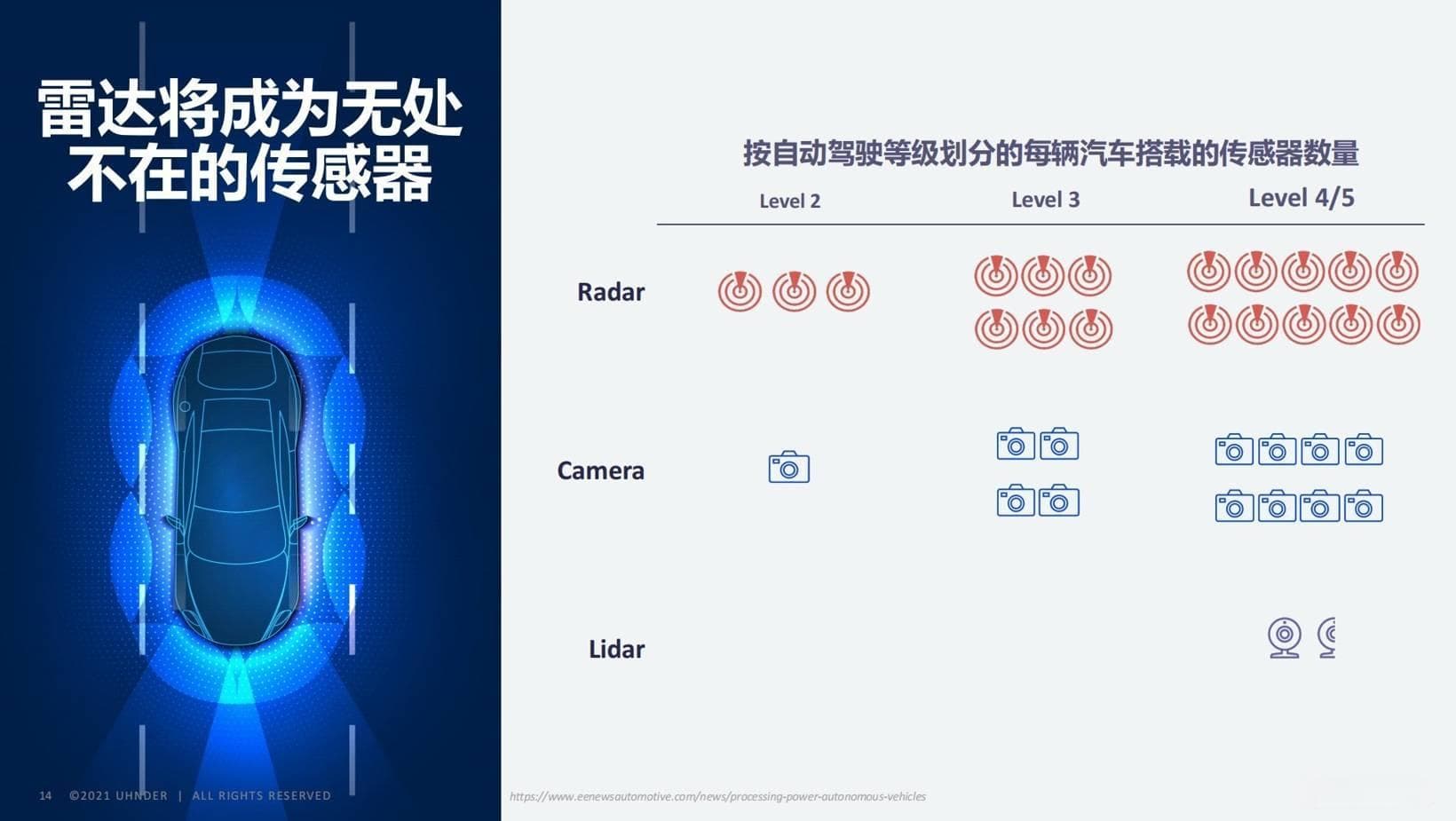 规模化量产元年已至，4D成像雷达将如何冲击市场？