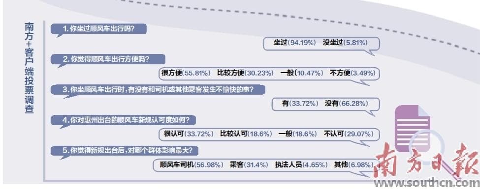 拼车出行还顺风吗？