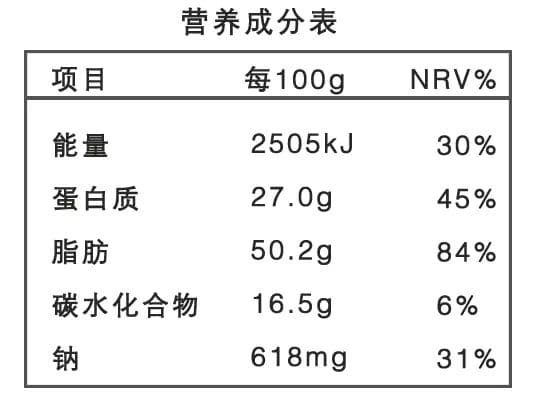 读懂营养成分表，你再也不会稀里糊涂变胖了！
