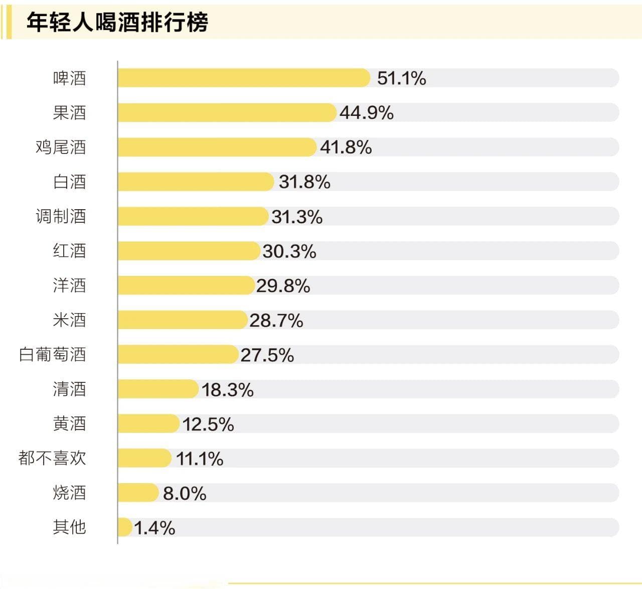 白酒的未来在青年，如何深耕年轻人市场？