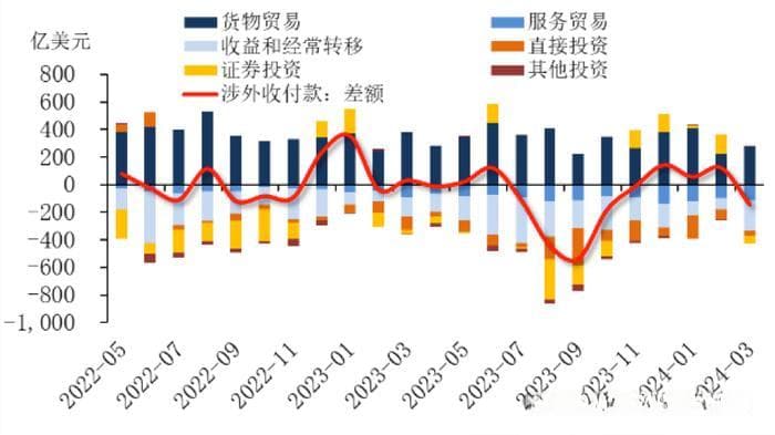 供需偏紧仍将施压人民币汇率