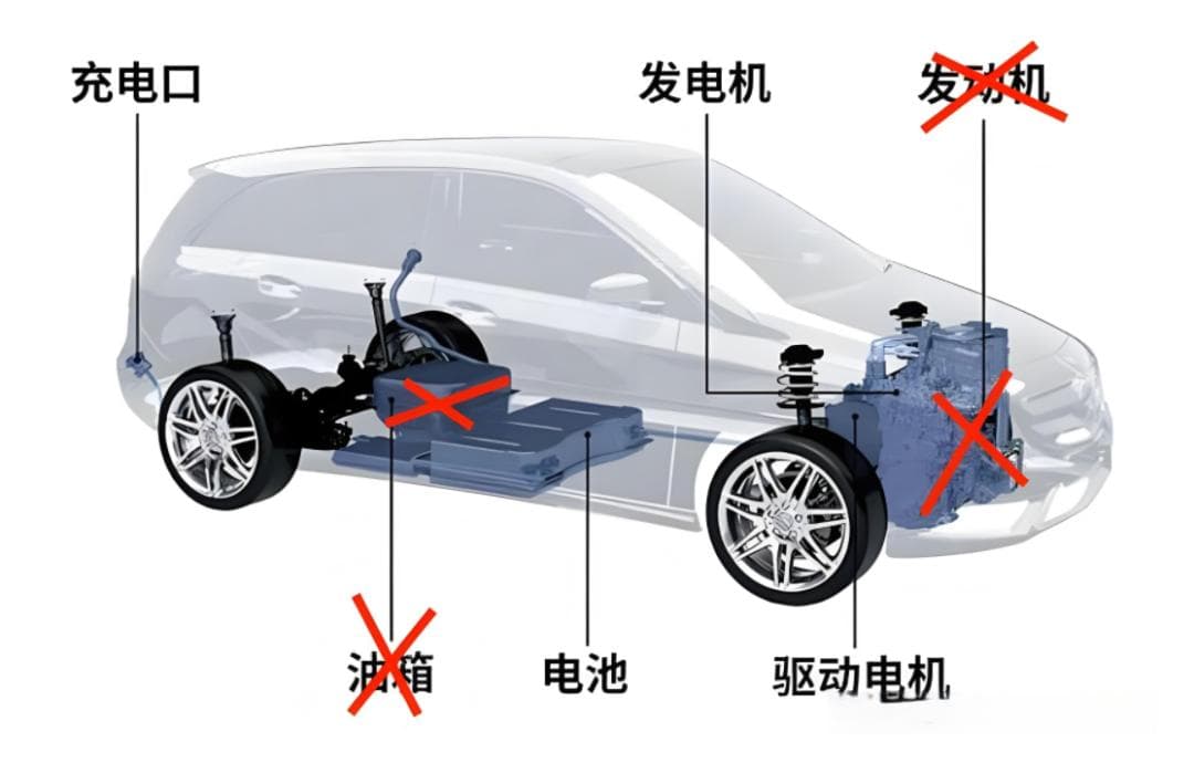 新能源汽车的分类及基本介绍