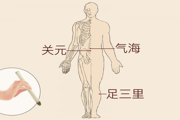 关元穴：位置、功效与女性下腹疼痛原因解析