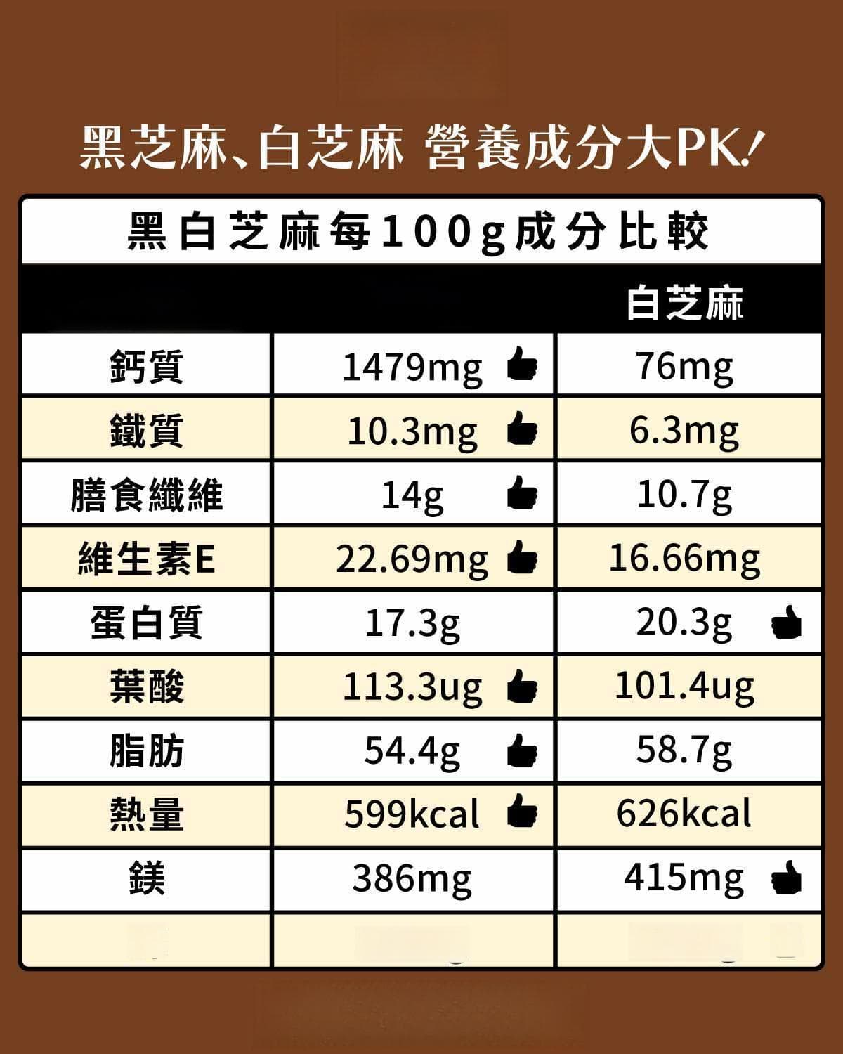 黑芝麻油：维生素E的天然来源，多重营养守护健康