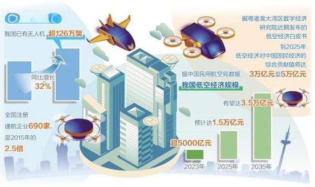 飞行汽车 梦想照进现实