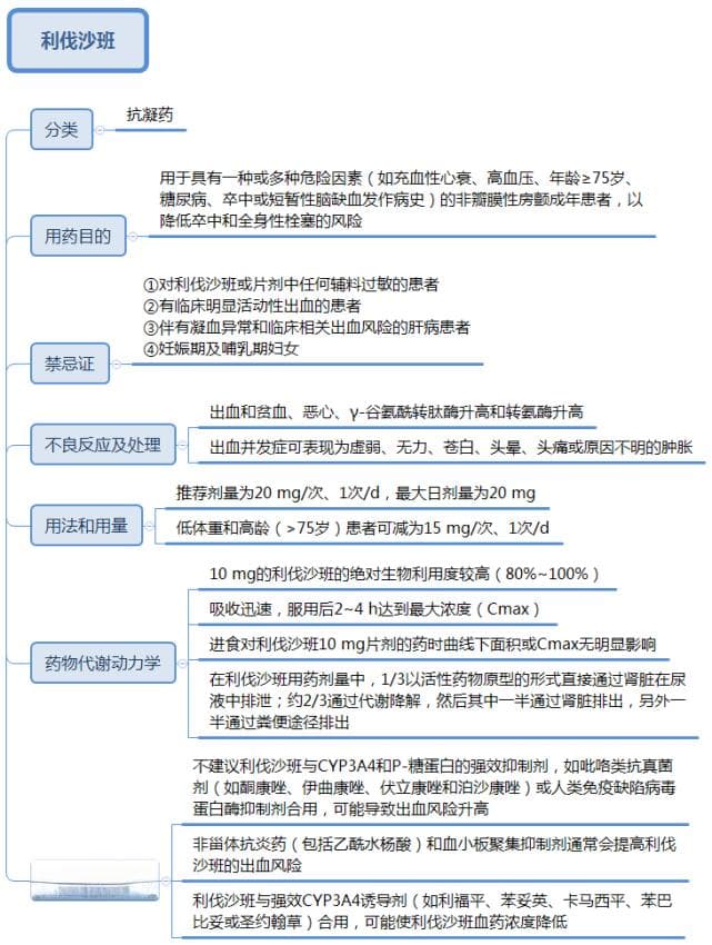 房颤治疗药物全解析：14种药物使用要点详解