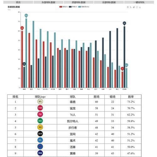 NBA球队排行榜的计算方法解析（揭秘背后的数据与统计）