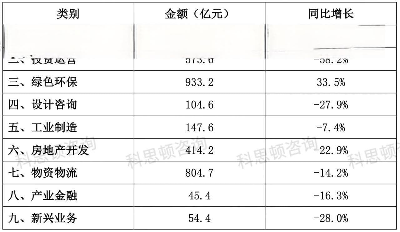 八大建筑央企2024年上半年经营情况分析