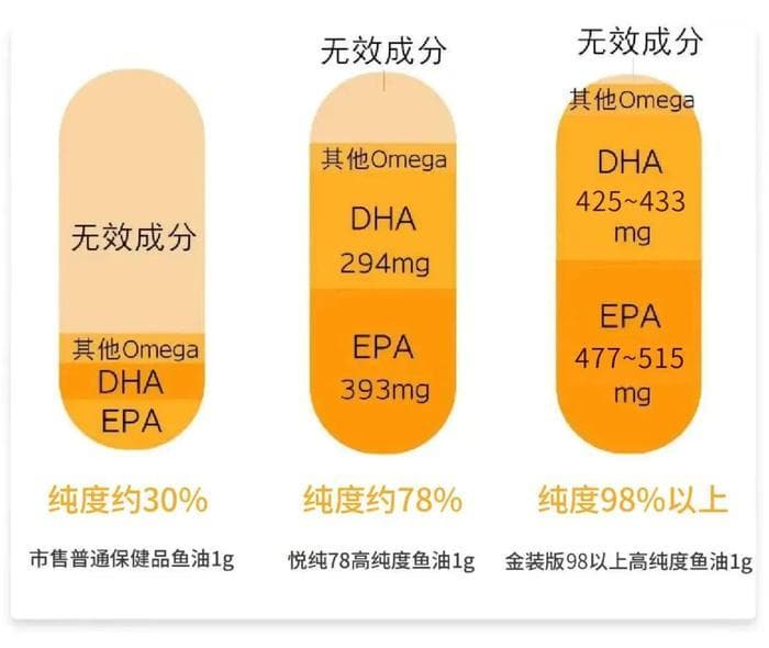 鱼油还是磷虾油，哪个适合肾友？