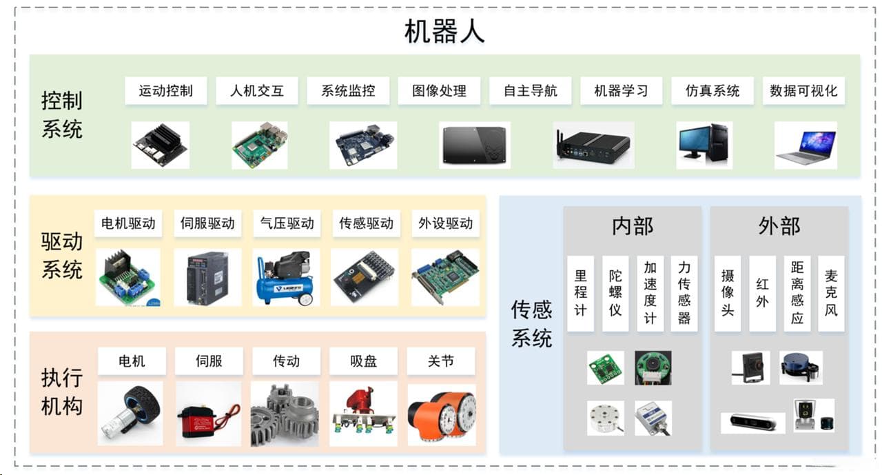 如何设计一款四轮智能小车