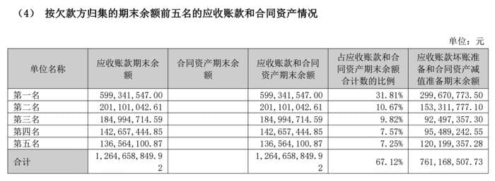 暴雷从来不是黑天鹅 如何提前三年识破上市公司的财务造假？