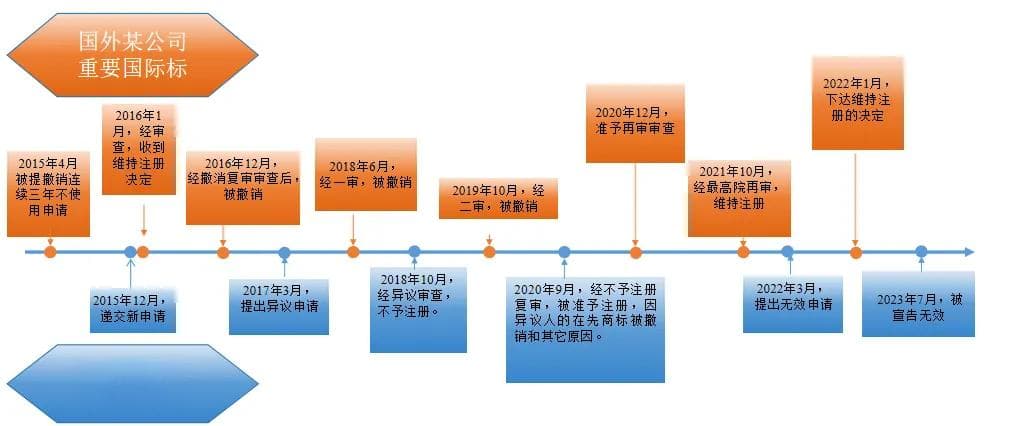 商标被提撤三的应对策略与未来之路