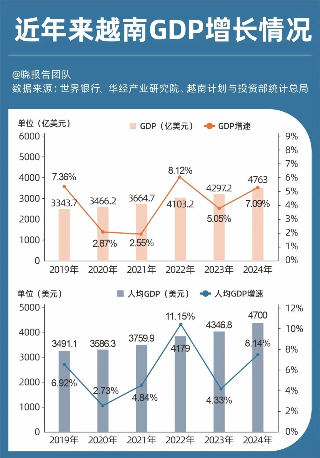 越南，正在发动一场四十年来的大变革