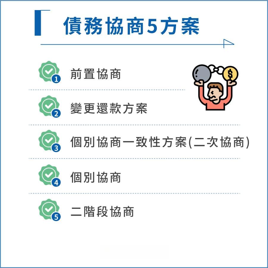 债务协商完全指南：流程、方案、申请条件及常见问题解答