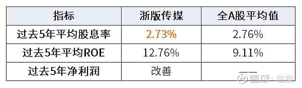 浙版传媒真的是高股息率吗？