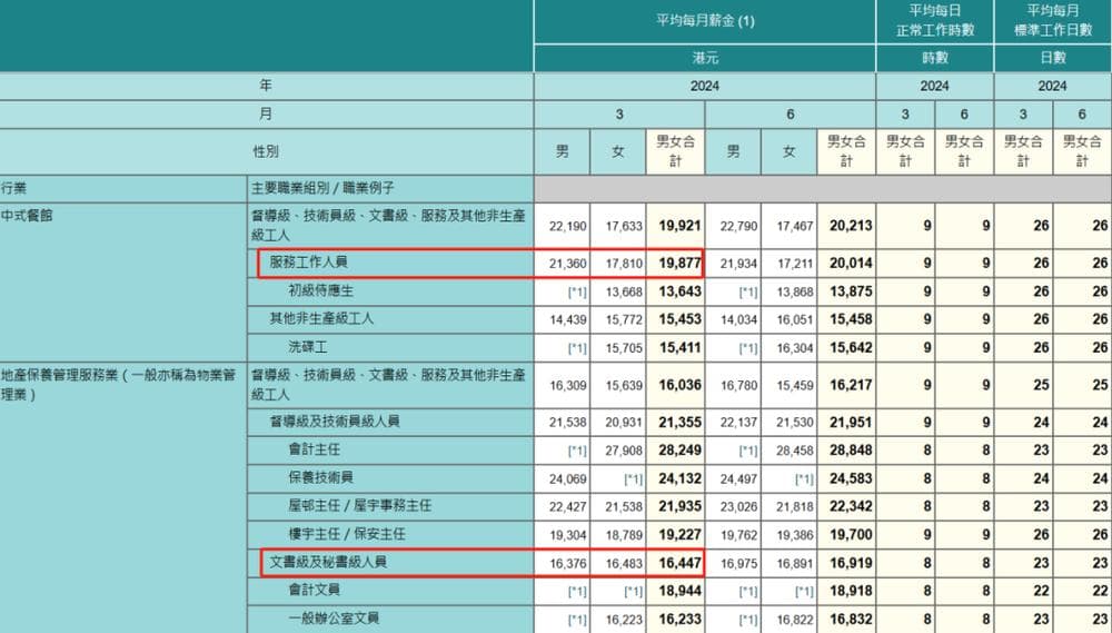 告别办公室内耗，年轻人决定做点“轻体力活”