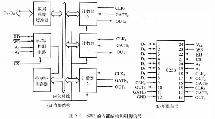 微机原理-可编程计数器/定时器 8253/8254及其应用